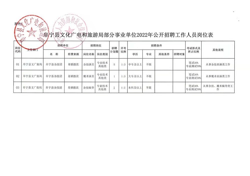 黔江区文化广电体育和旅游局招聘公告详解