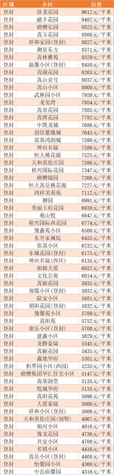 荥阳房价走势最新消息，市场分析与未来预测