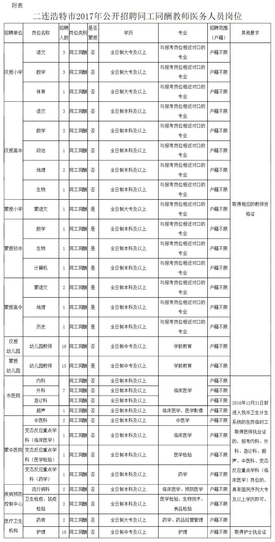 陕县最新招聘信息汇总