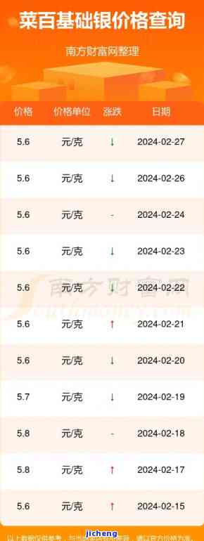 银价波动揭秘，2015年银价最新报价及市场动态分析