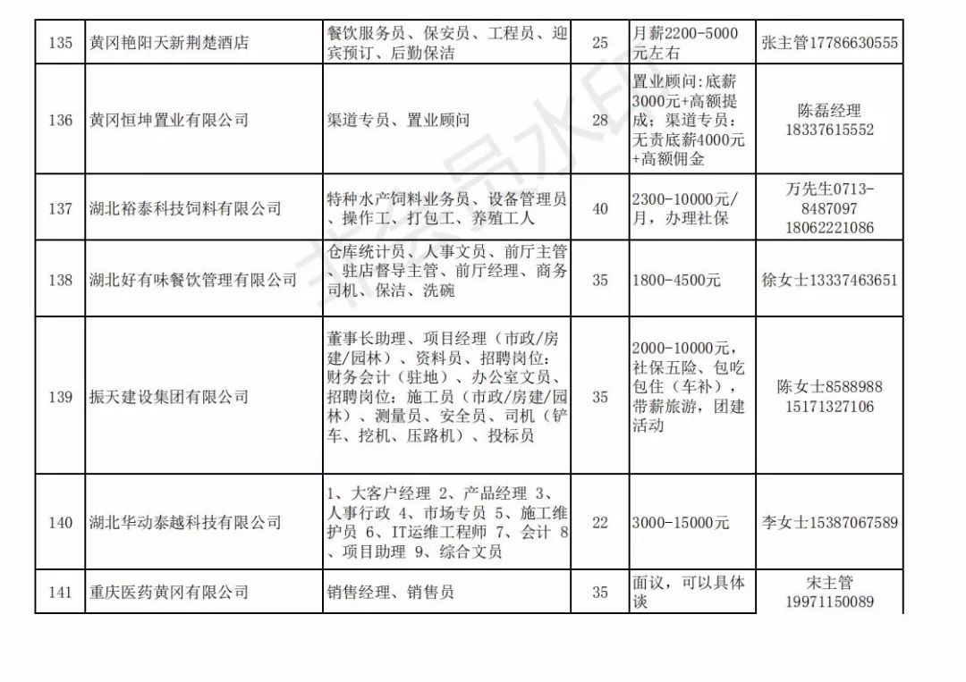 黄州最新招聘信息总览