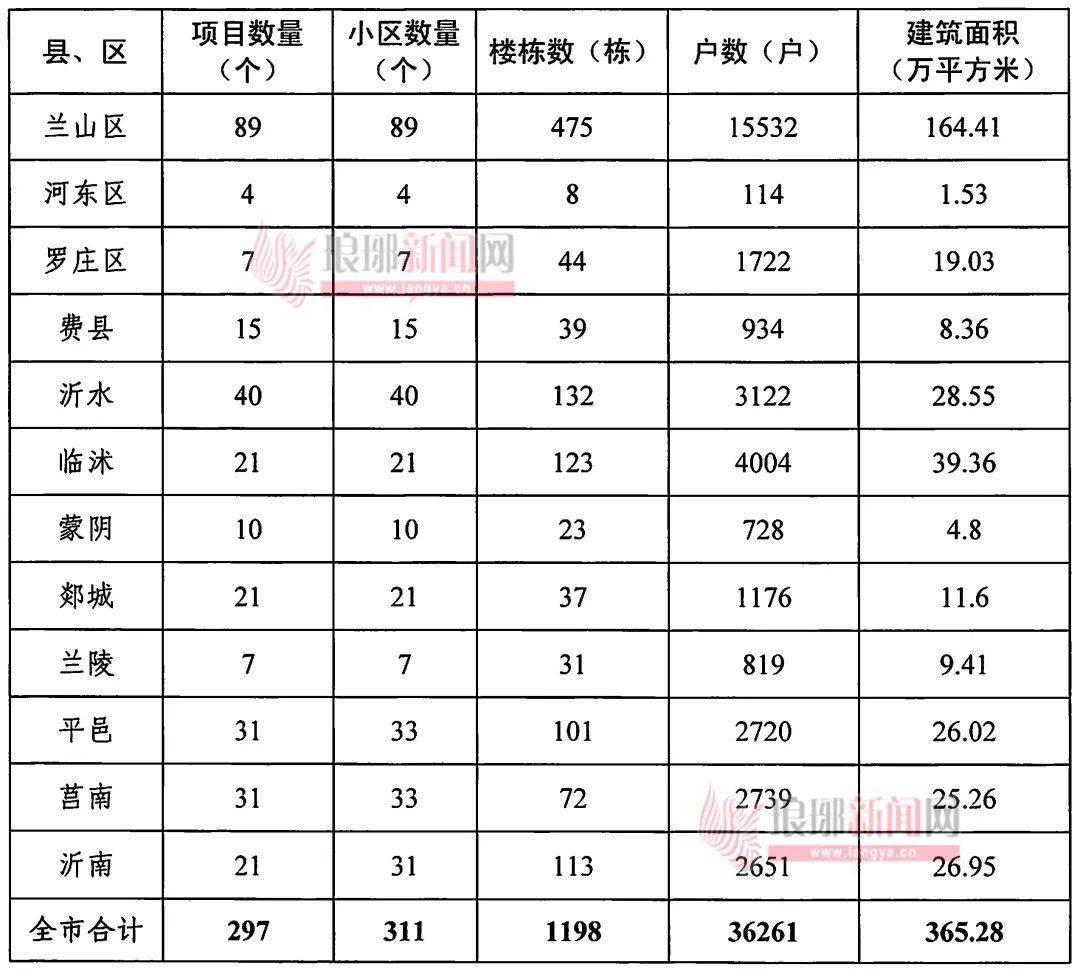 兰陵最新房价走势分析与未来展望