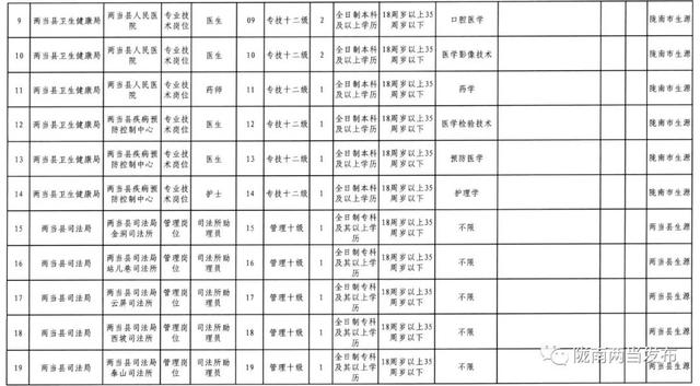 两当县康复事业单位招聘启事全新发布