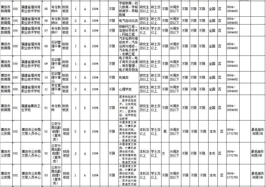 莆田市安全生产监督管理局最新招聘启事