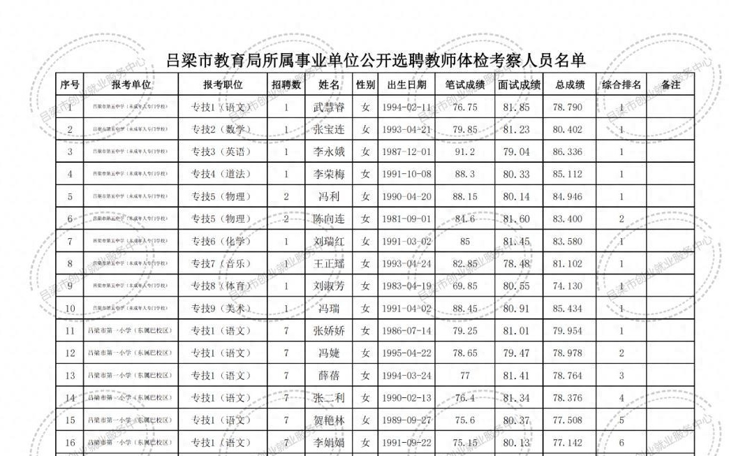 金湾区特殊教育事业单位招聘信息与解读速递