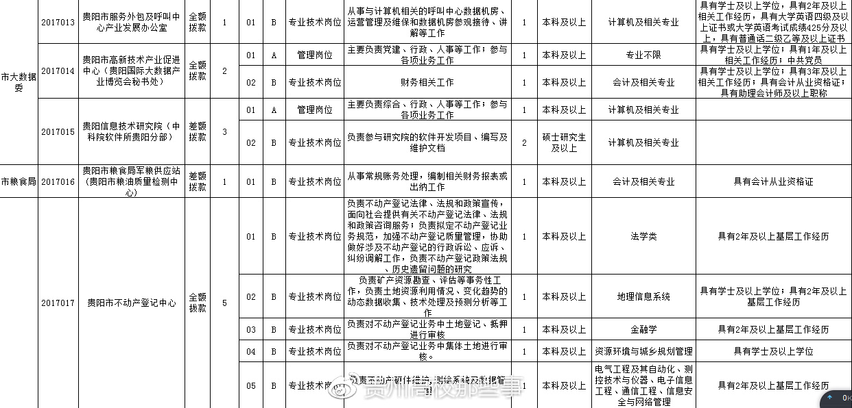 当阳市殡葬事业单位招聘启事，职业发展与展望