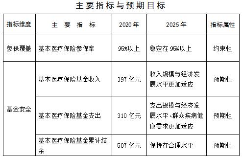 道外区医疗保障局发展规划，构建全方位高质量医疗保障体系