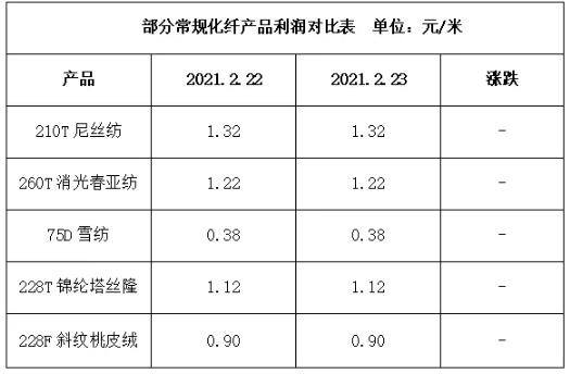 涤纶丝最新价格动态与影响因素分析