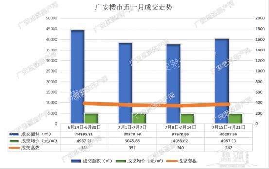 广安最新房价动态及市场走势解析与购房指南