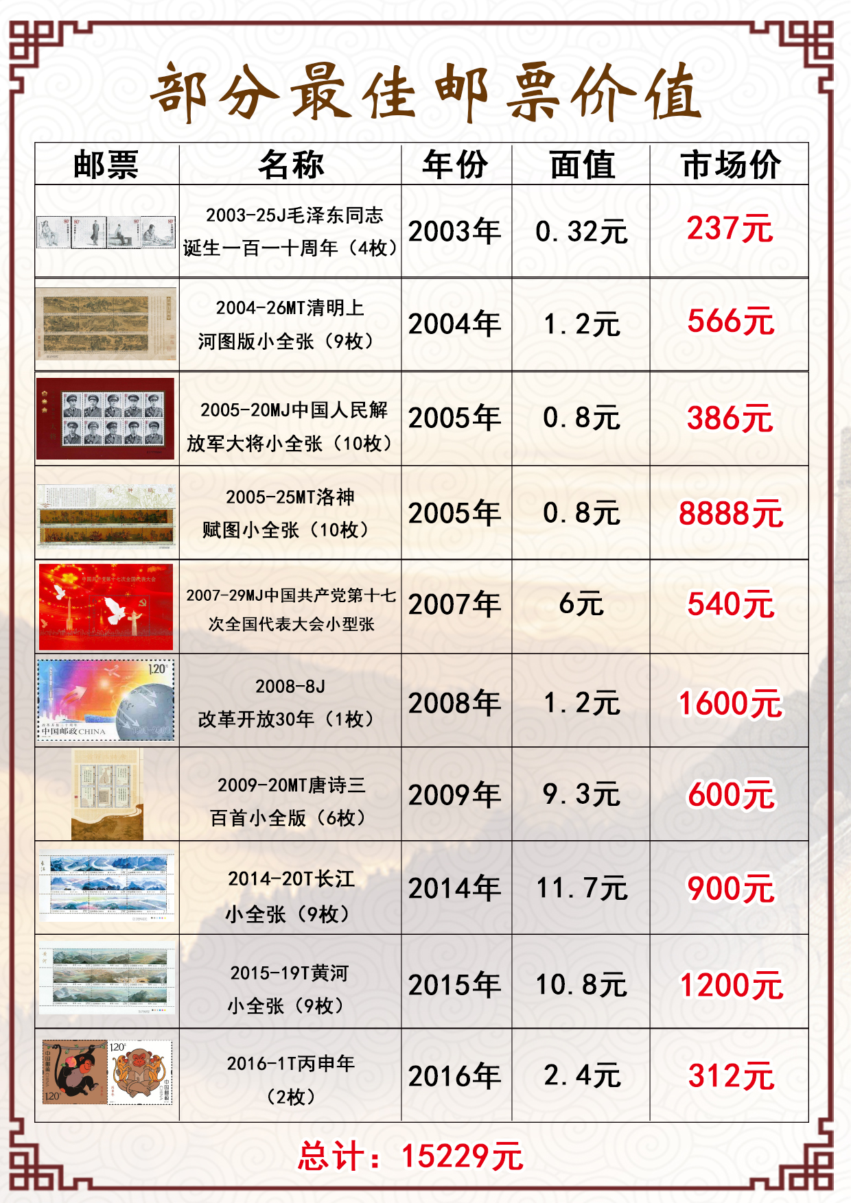 北京邮市最新行情概览及市场动态分析