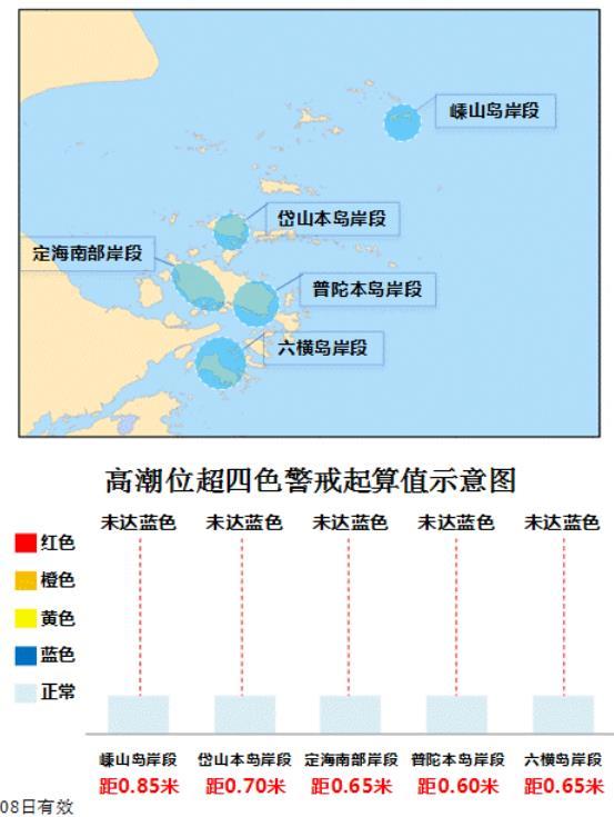 最新舟山渔场风力预报及其影响分析