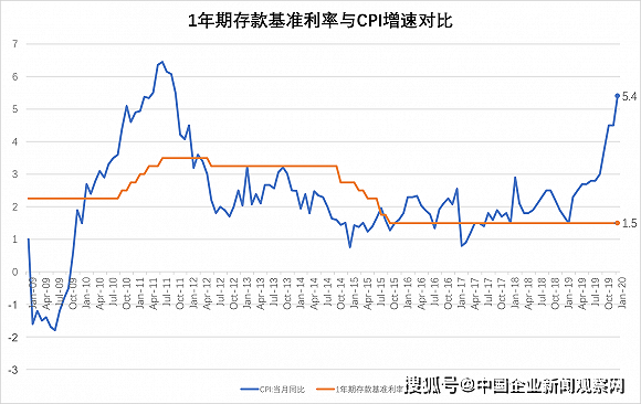 最新央行存款基准利率，影响、趋势与策略深度解析