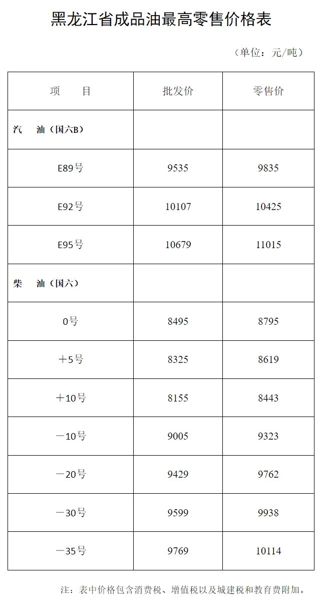 哈尔滨油价调整最新动态，油市变化与经济影响分析