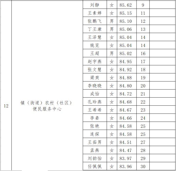 晋城市最新招聘信息全面汇总