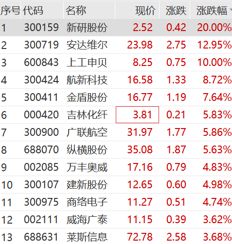 最新股票发行概览，全面解读新股信息