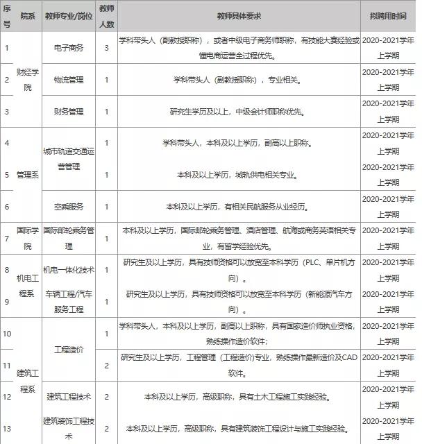 渑池最新招聘信息今日发布