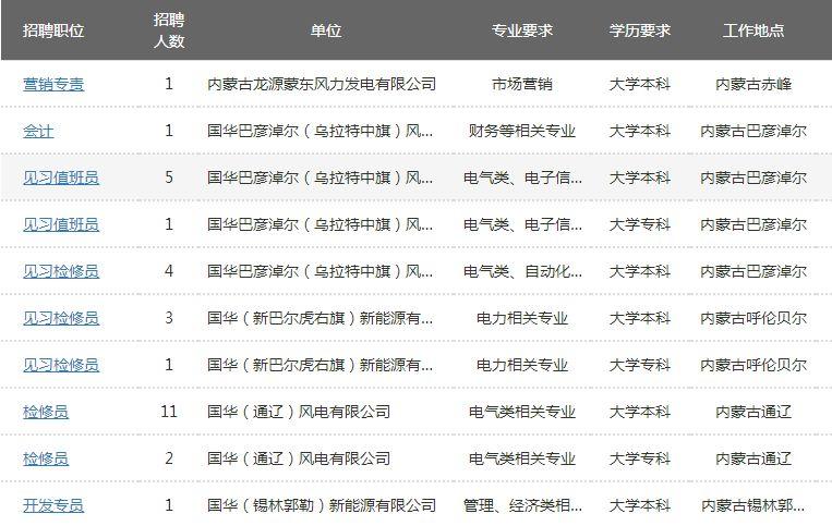 通辽市最新招聘信息总览