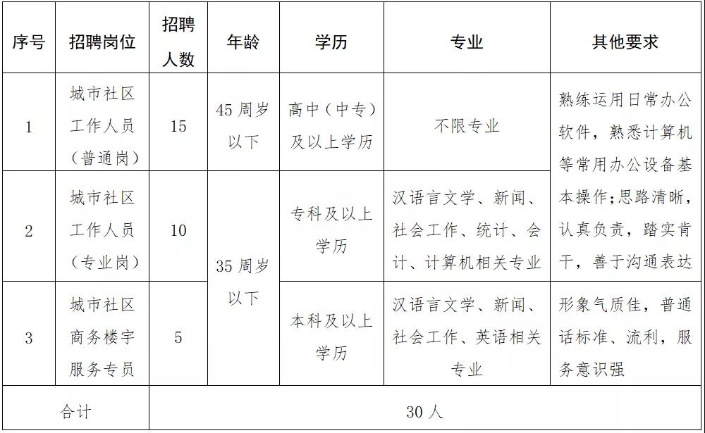 亮子河街道人事任命动态与深远影响力解析