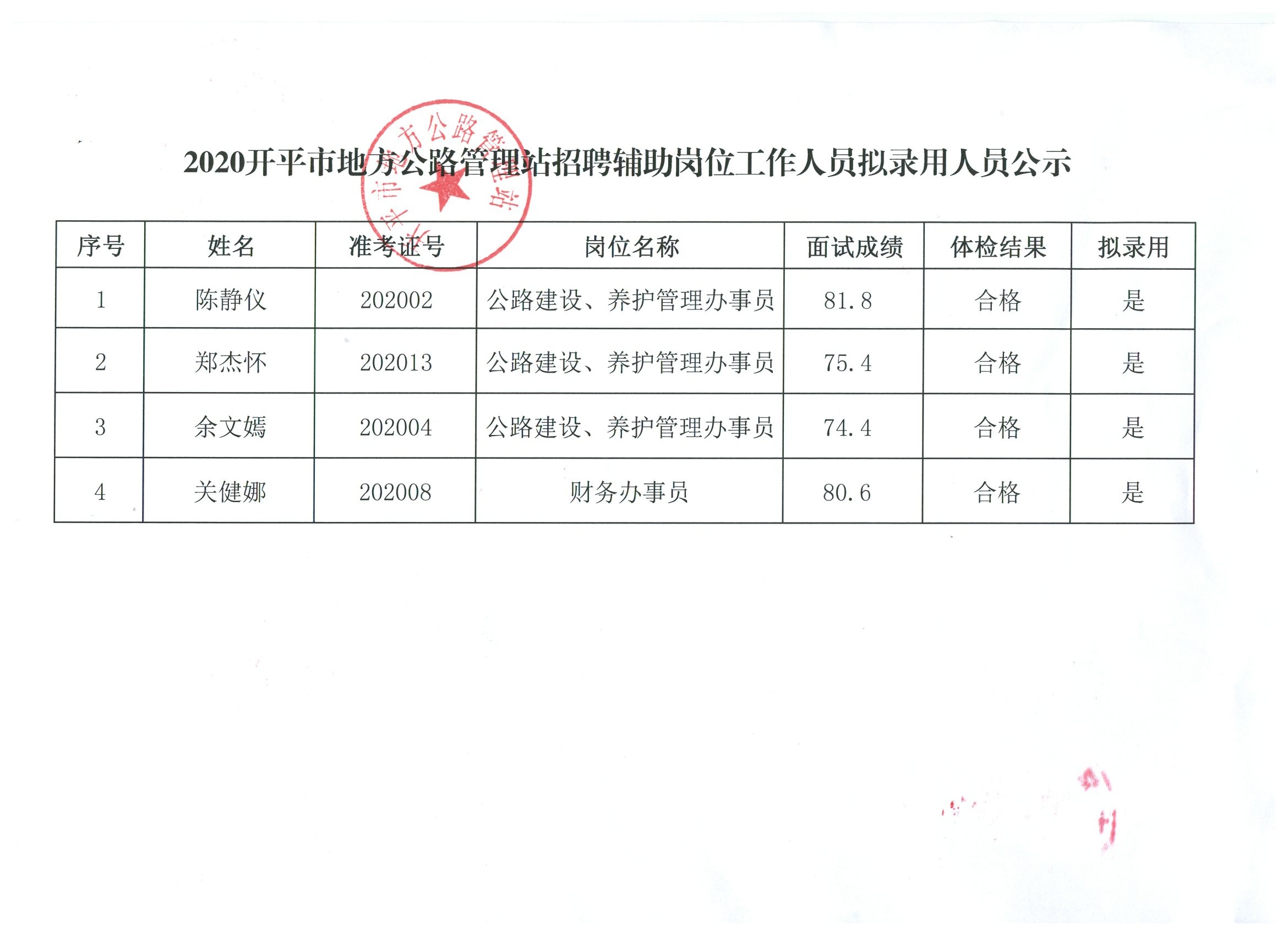 集美区市场监督管理局最新招聘启事详解