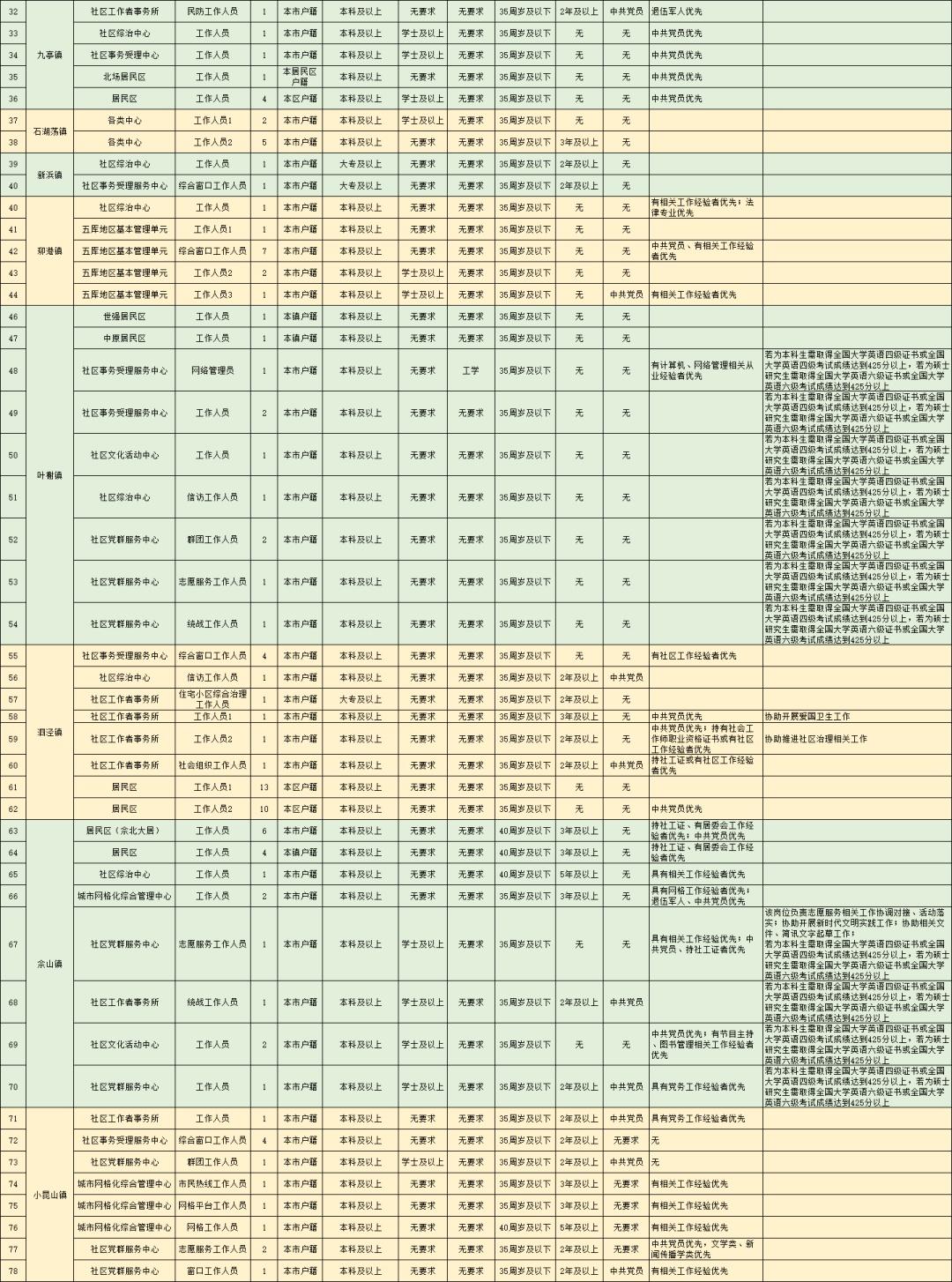 上海松江最新招聘信息总览