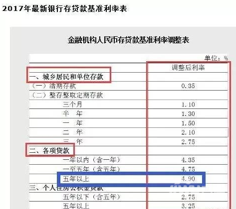 最新基准利率的意义、影响及作用分析