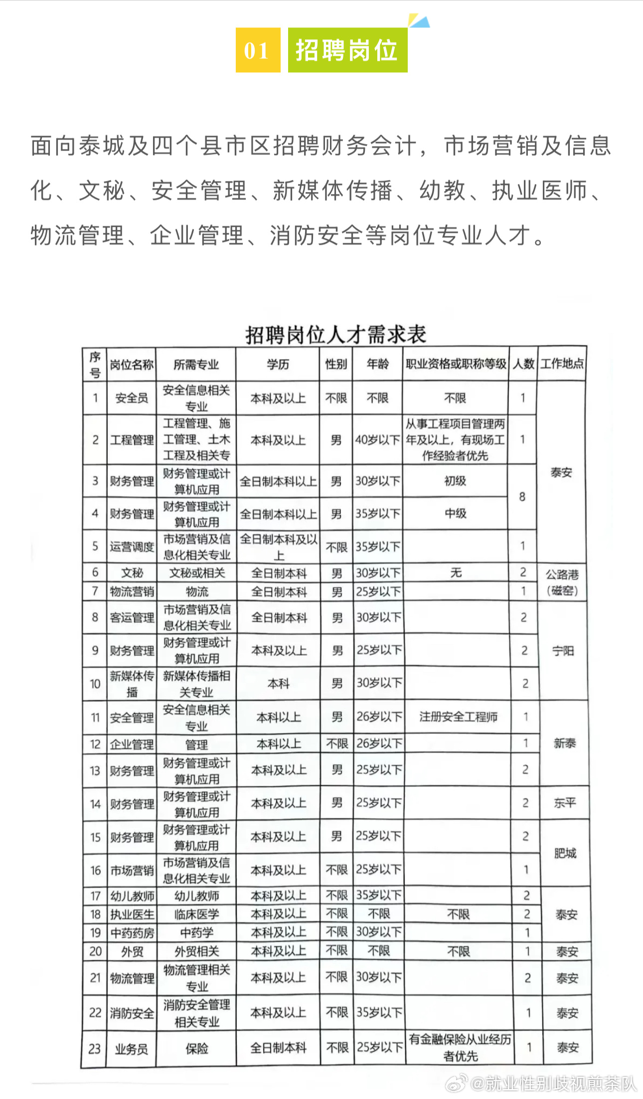 鹰潭最新招聘信息全面汇总