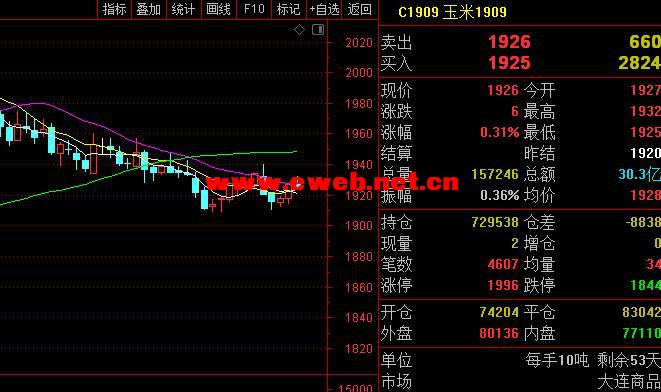 粮食期货最新价格走势解析