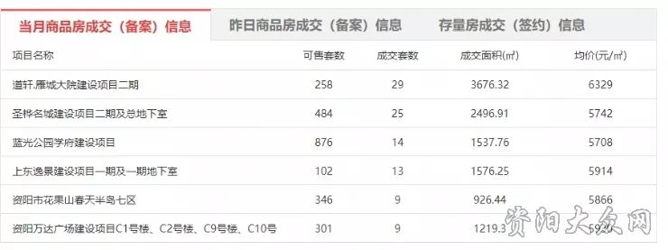 资阳最新房价走势及其影响深度剖析