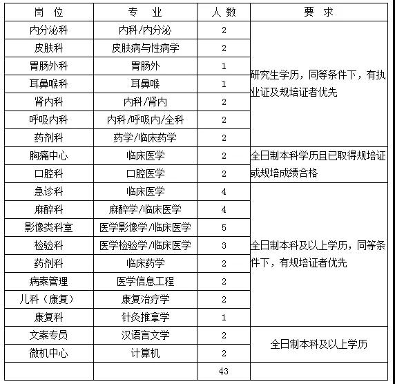 聊城最新招聘信息汇总