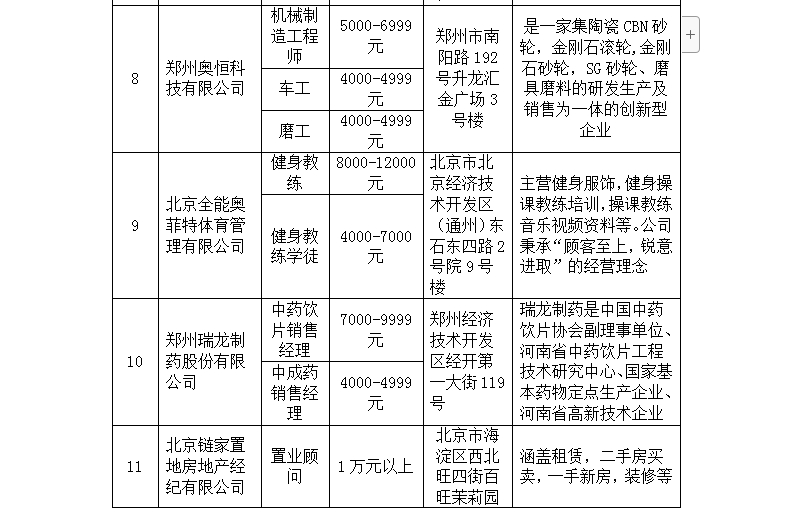 郑州港区最新招聘动态与职业机会展望