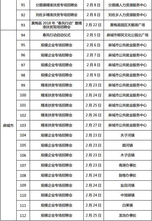 潜江招聘网最新招聘信息汇总