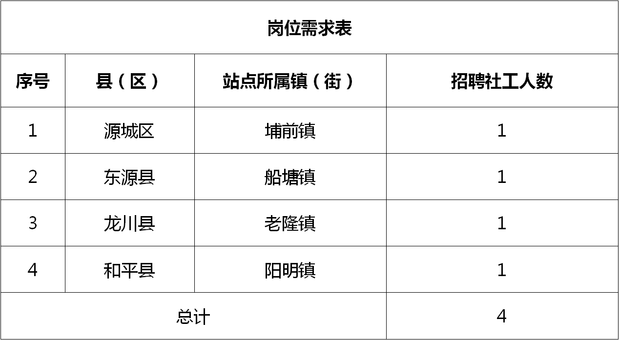 龙川最新招聘动态及其影响力分析