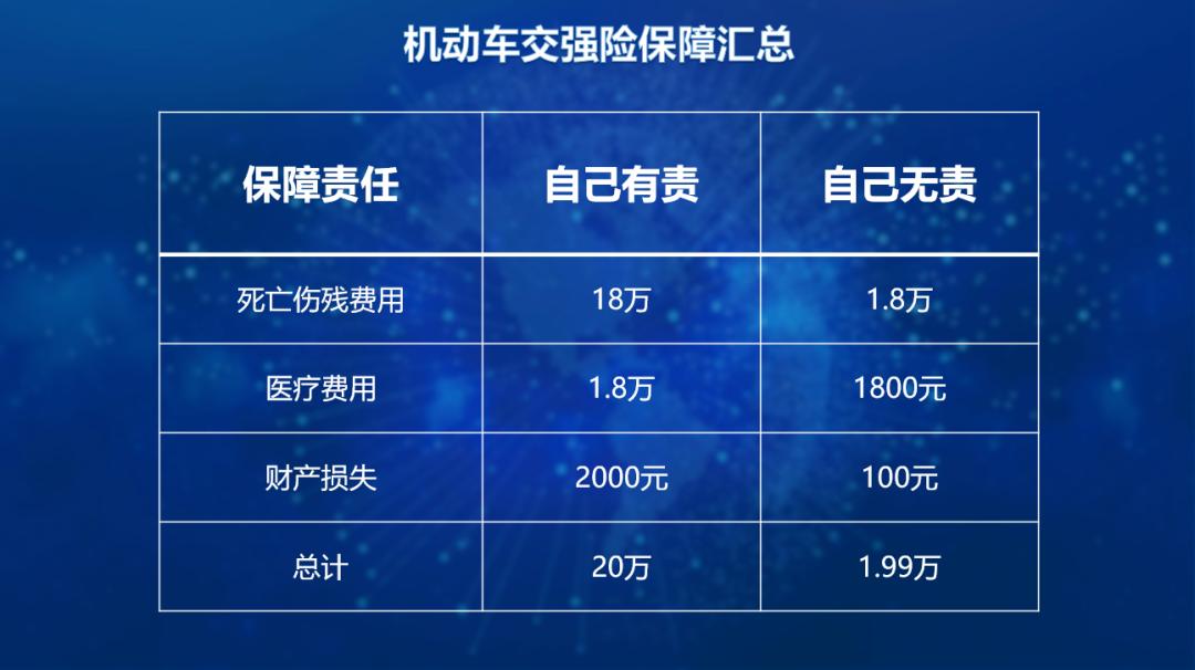 最新车险知识全面解析