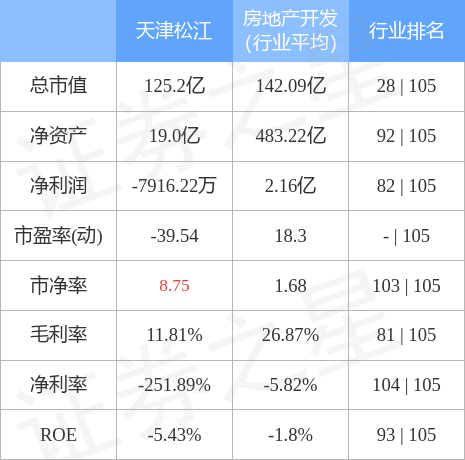 天津松江最新动态全面解析