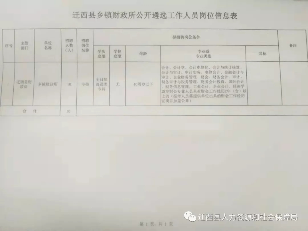 景县财政局最新招聘信息全面解析