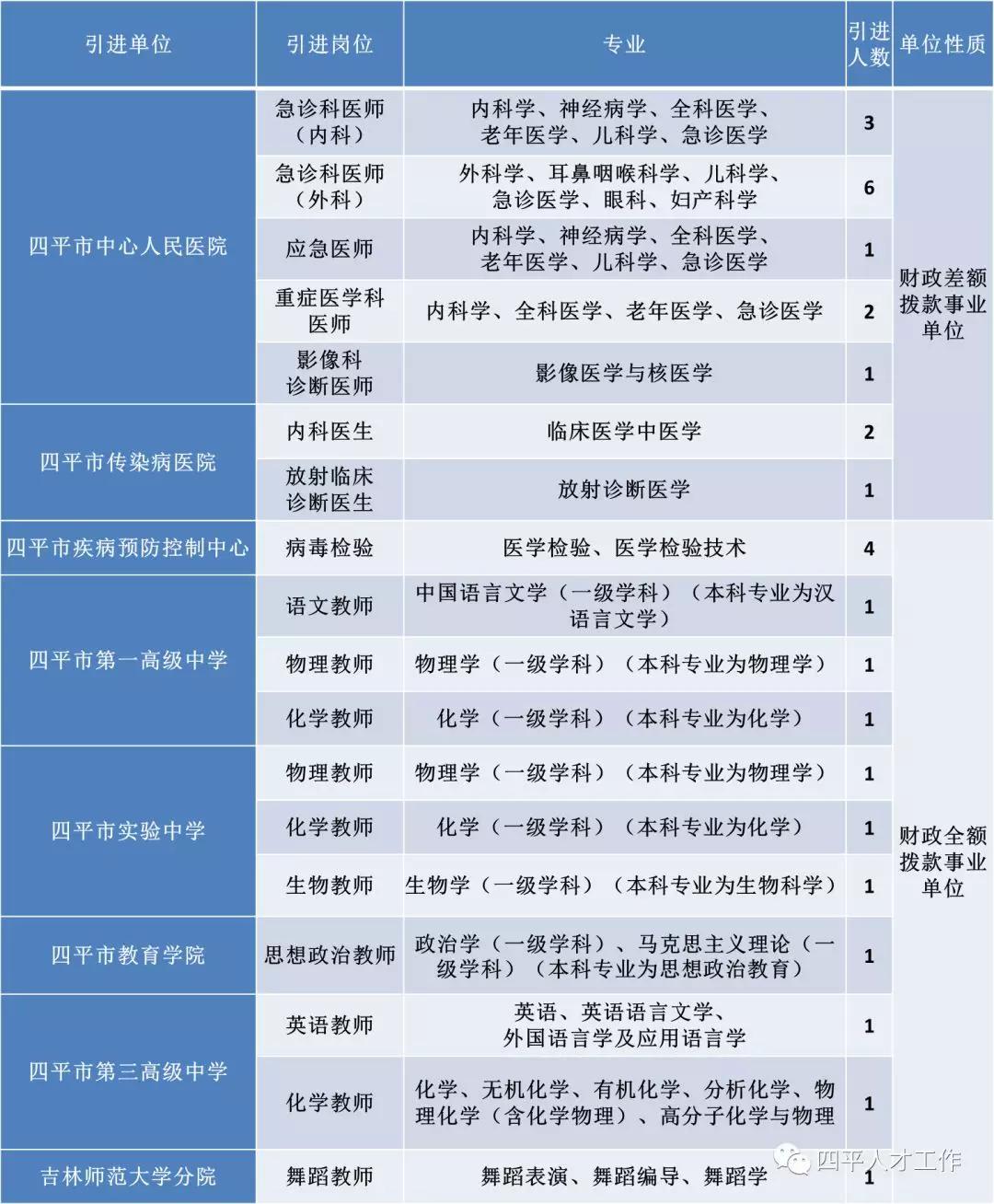 四平最新招工信息概览