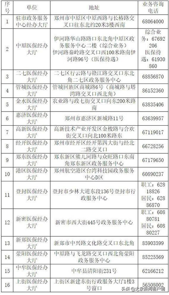 河南巩义最新招聘信息汇总