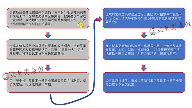 朱家角最新招聘信息及其区域就业市场影响分析