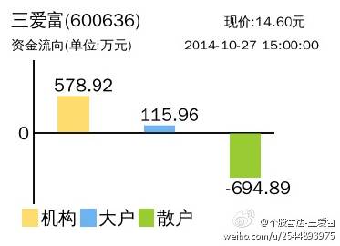 三爱富最新消息全面解读