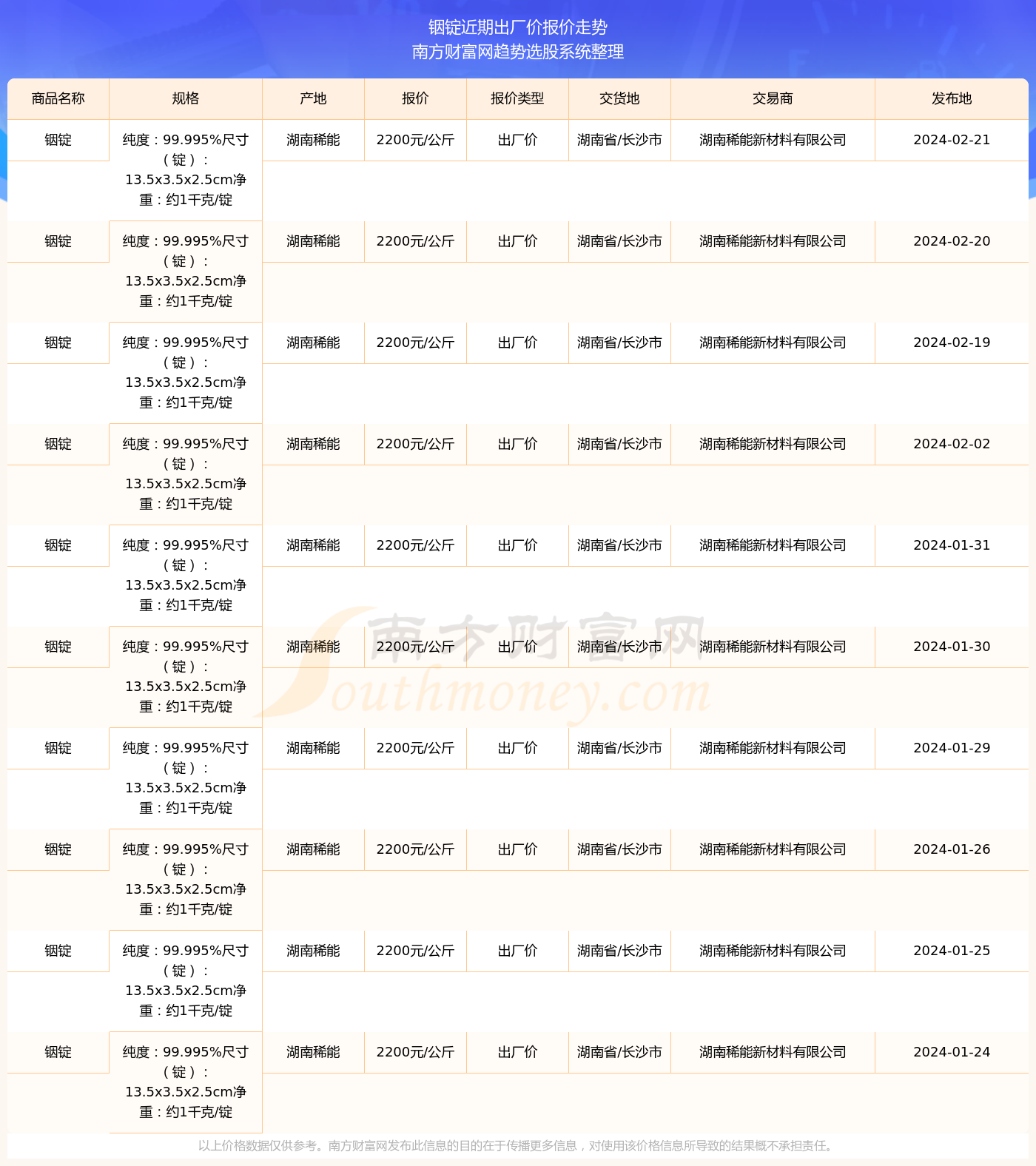 铟最新价格走势及市场影响分析