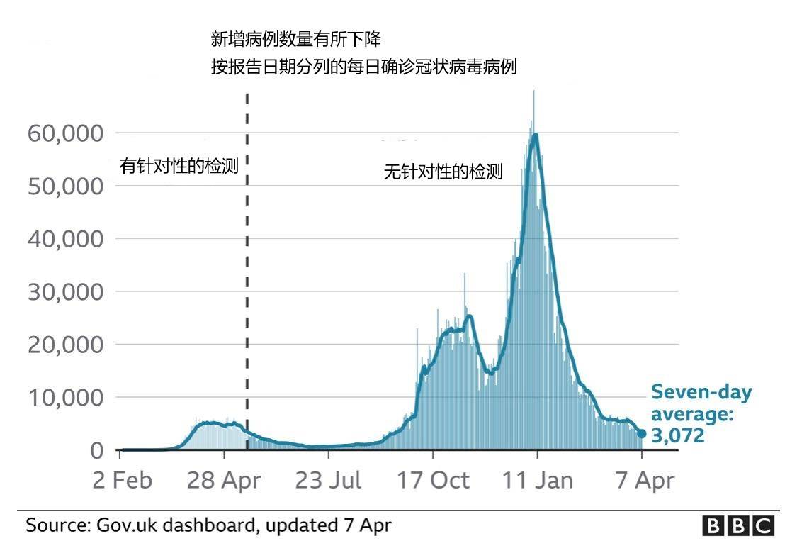 英国疫情最新情况分析报告