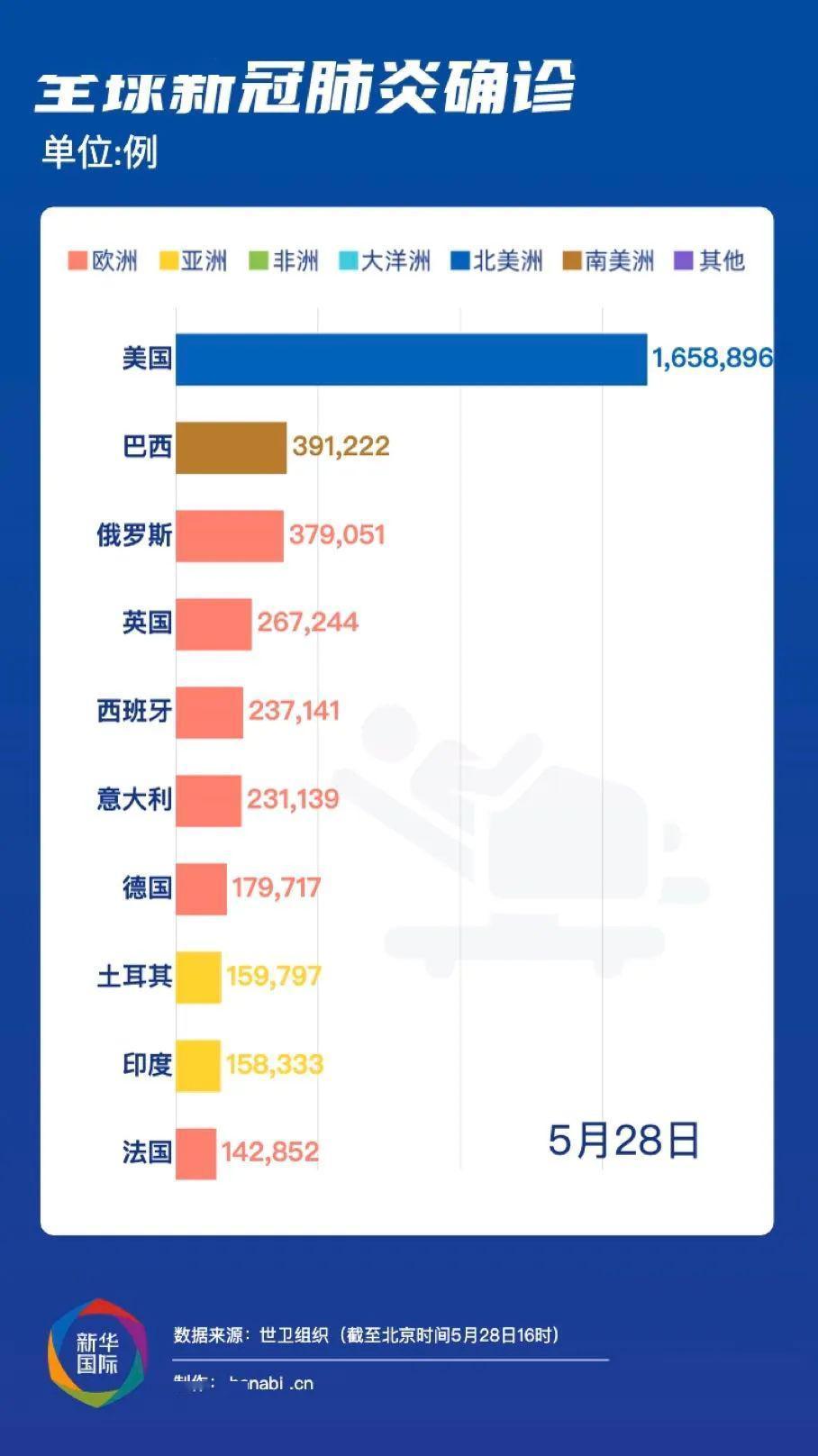 全球共同应对国际疫情挑战的最新时事