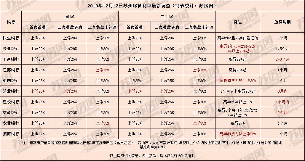 揭秘十二月最新利率变化，洞悉金融市场动态