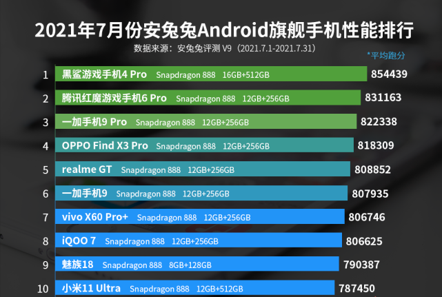 最新性能巅峰较量排行榜揭晓