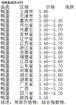 肉鸭最新价格分析与市场动态观察