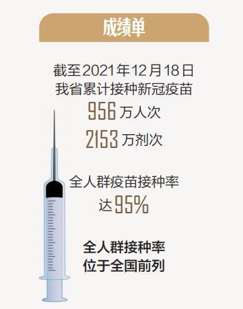 全球疫苗接种人数最新分析报告