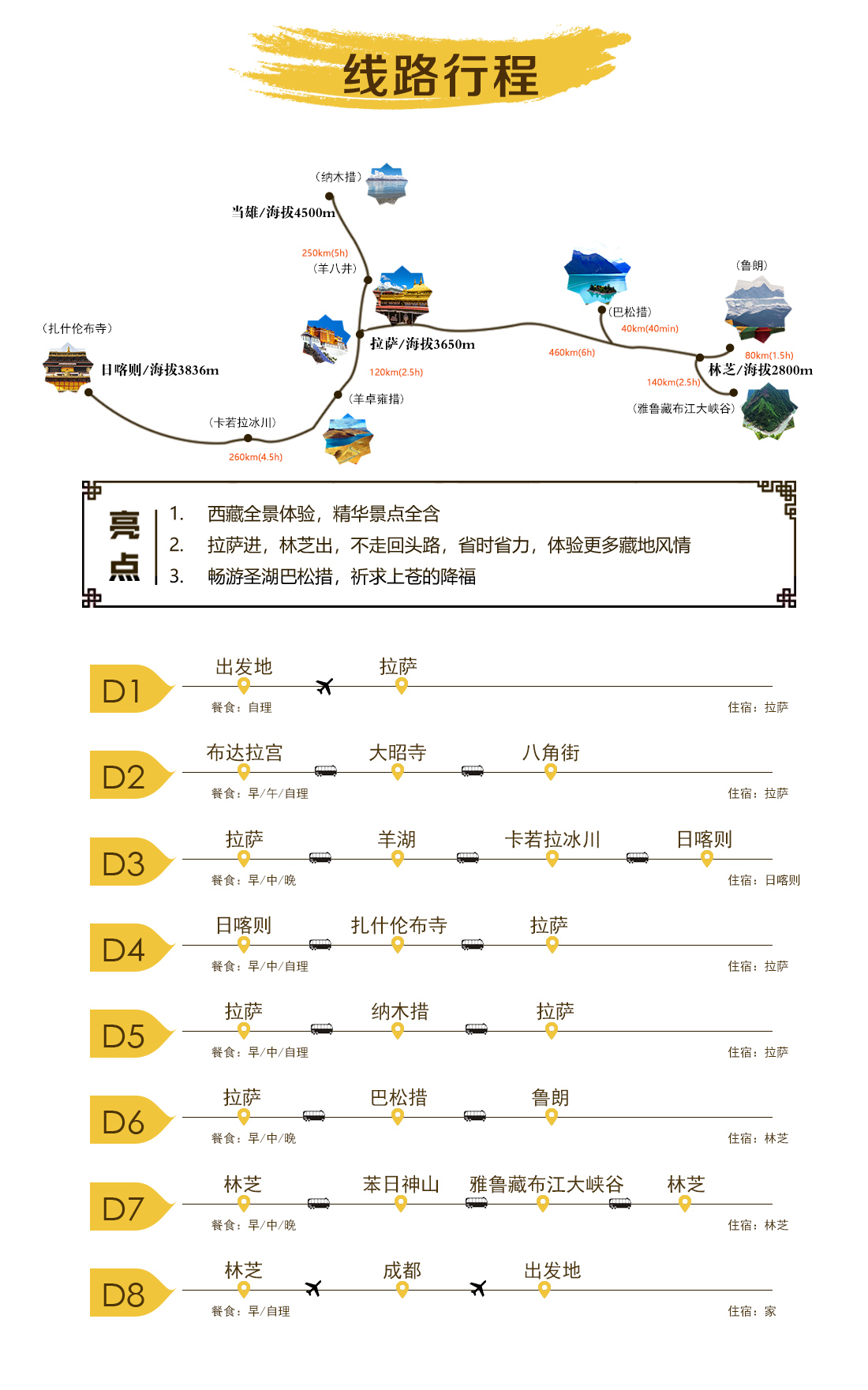 西藏之旅必备指南，最新入藏要求详解