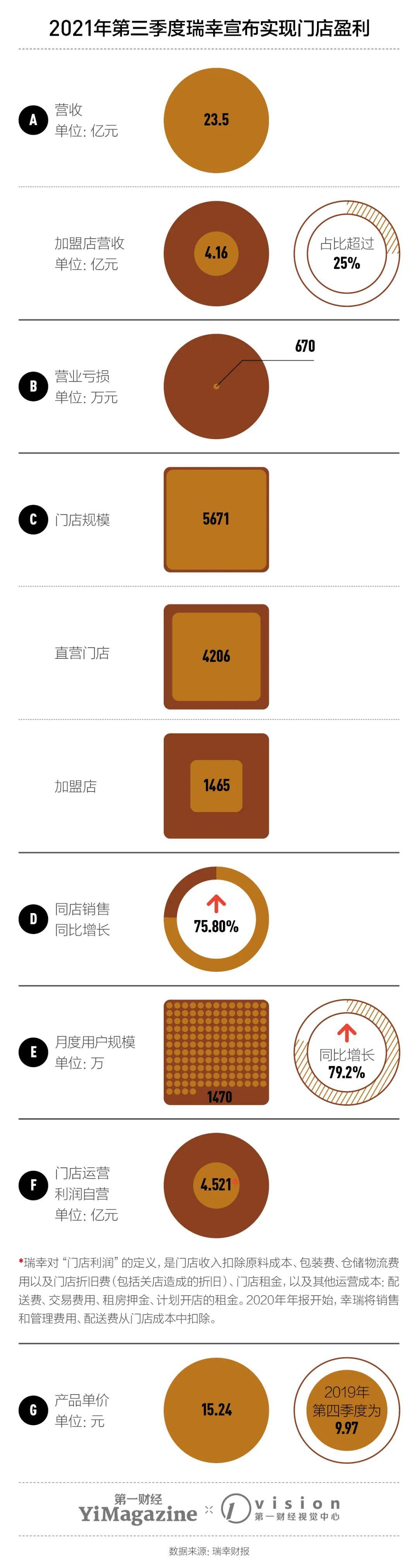 瑞幸咖啡最新市场动态分析