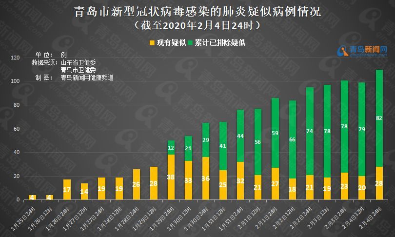 山东肺炎病毒最新情况分析报告