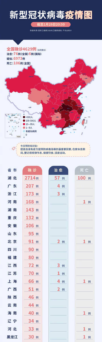 全球疫情最新动态数据及应对策略概览